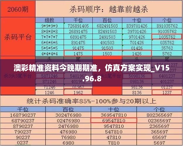 澳彩精准资料今晚期期准，仿真方案实现_V15.96.8