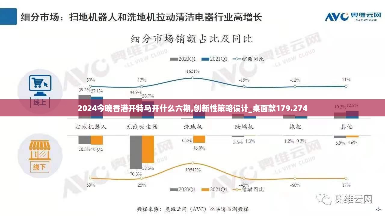 2024今晚香港开特马开什么六期,创新性策略设计_桌面款179.274