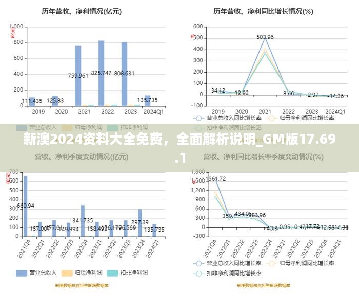 新澳2024资料大全免费，全面解析说明_GM版17.69.1