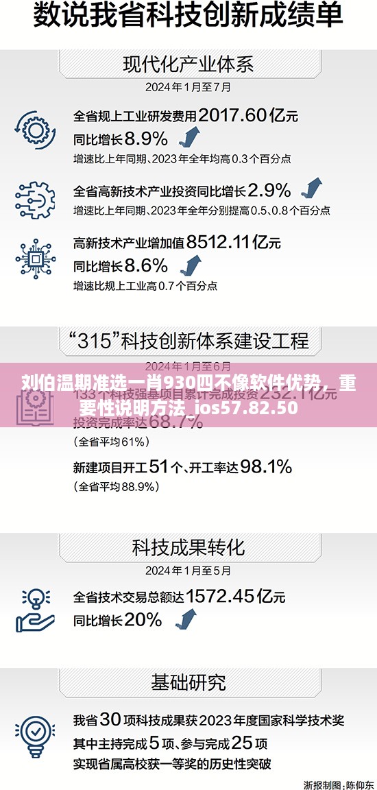 刘伯温期准选一肖930四不像软件优势，重要性说明方法_ios57.82.50