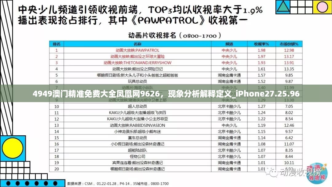 4949澳门精准免费大全凤凰网9626，现象分析解释定义_iPhone27.25.96