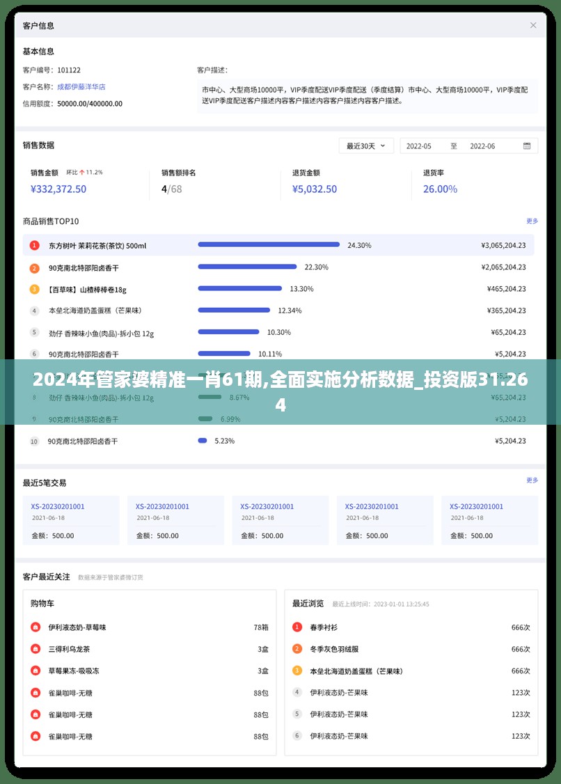 2024年管家婆精准一肖61期,全面实施分析数据_投资版31.264