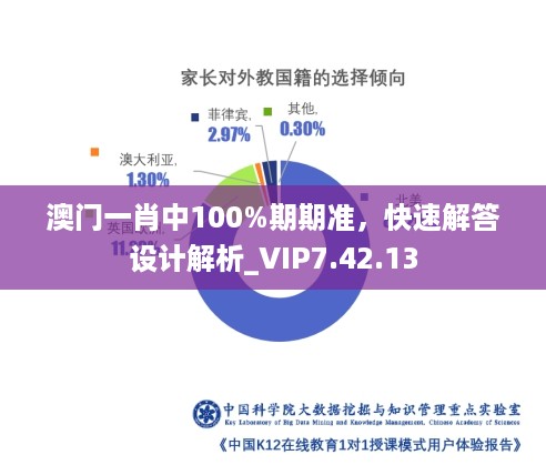 澳门一肖中100%期期准，快速解答设计解析_VIP7.42.13