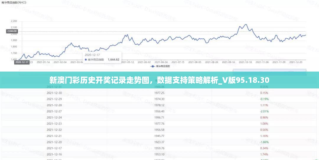 新澳门彩历史开奖记录走势图，数据支持策略解析_V版95.18.30