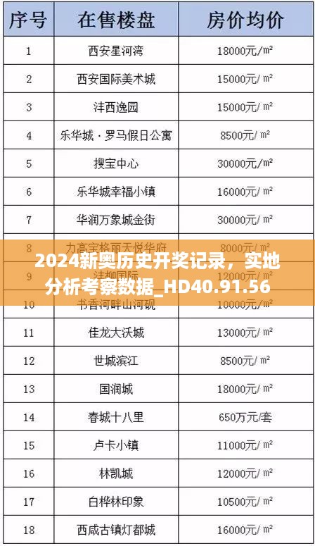 2024新奥历史开奖记录，实地分析考察数据_HD40.91.56