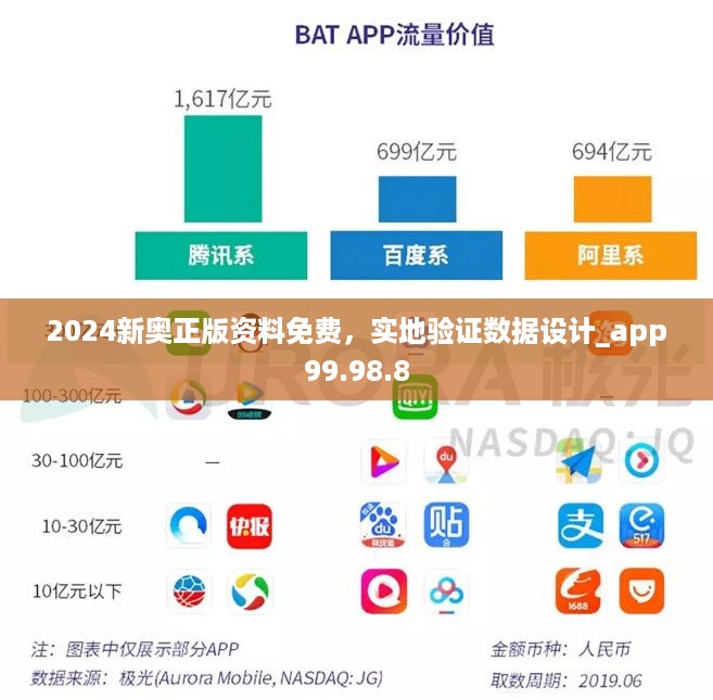 2024新奥正版资料免费，实地验证数据设计_app99.98.8