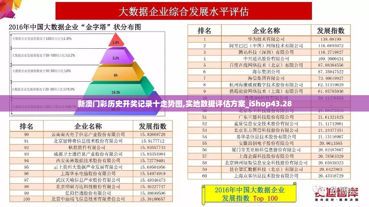 新澳门彩历史开奖记录十走势图,实地数据评估方案_iShop43.28