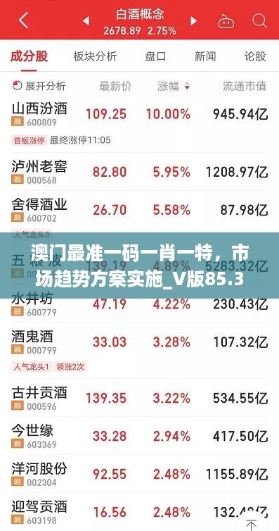 澳门最准一码一肖一特，市场趋势方案实施_V版85.38.90