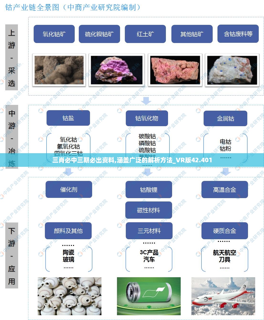 三肖必中三期必出资料,涵盖广泛的解析方法_VR版42.401