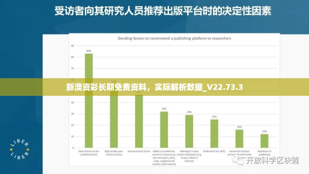 新澳资彩长期免费资料，实际解析数据_V22.73.3