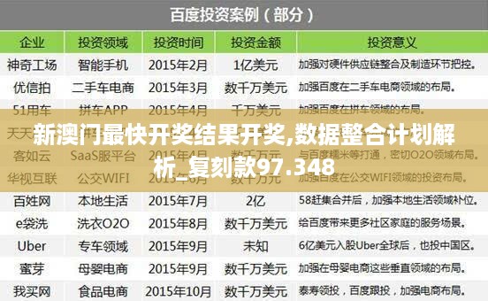 新澳门最快开奖结果开奖,数据整合计划解析_复刻款97.348