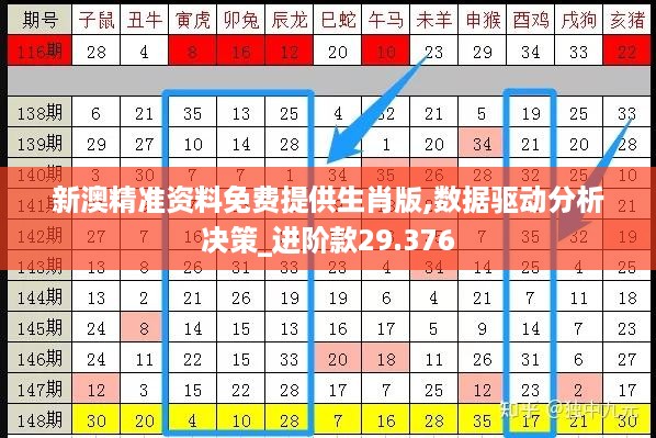 新澳精准资料免费提供生肖版,数据驱动分析决策_进阶款29.376