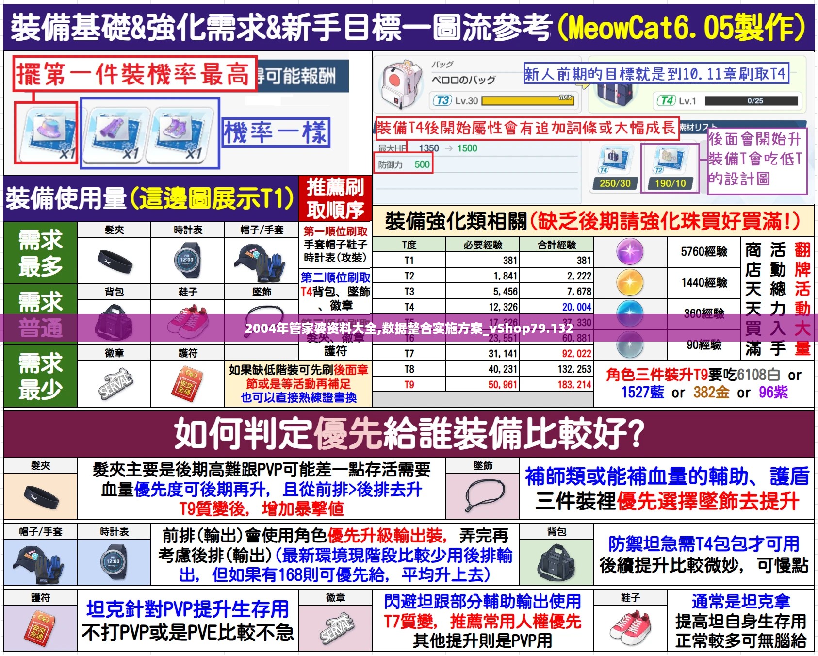 2004年管家婆资料大全,数据整合实施方案_vShop79.132