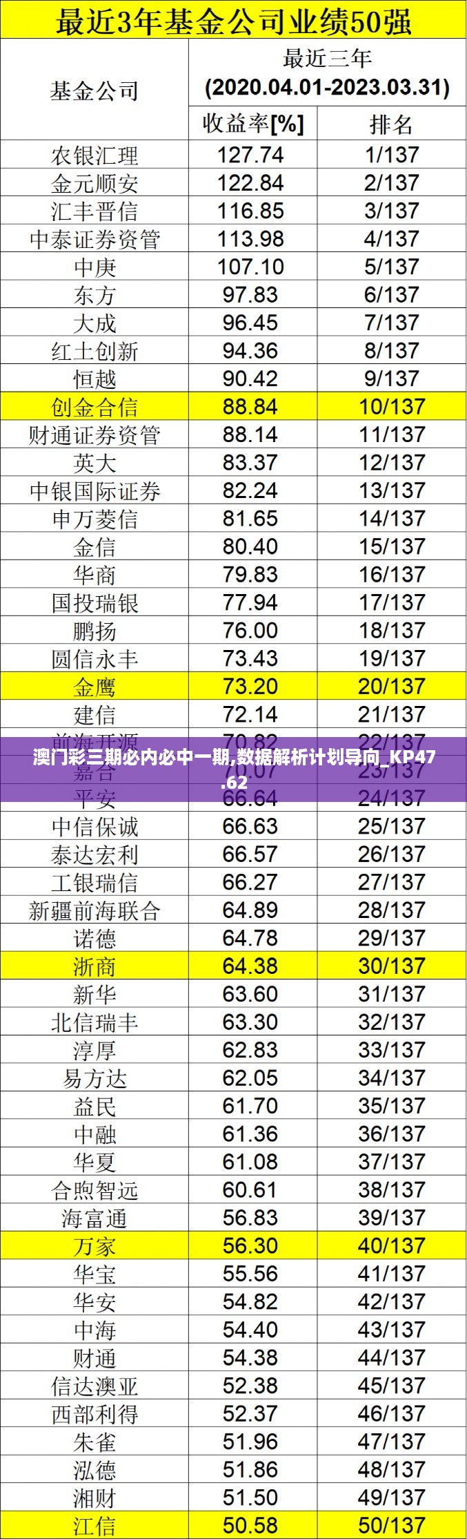 澳门彩三期必内必中一期,数据解析计划导向_KP47.62