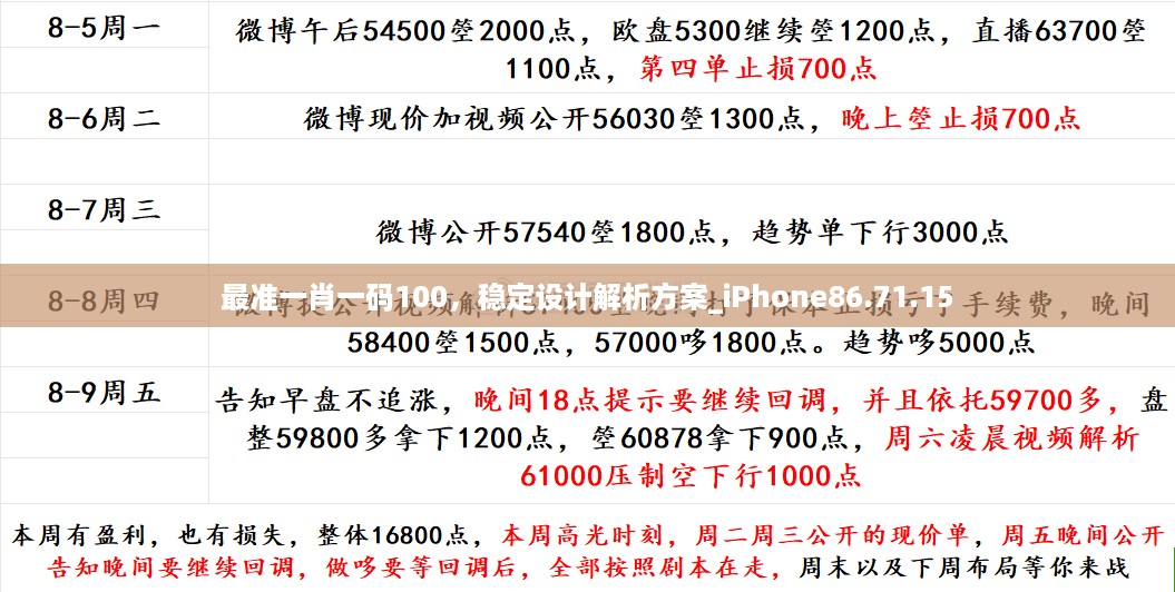 最准一肖一码100，稳定设计解析方案_iPhone86.71.15