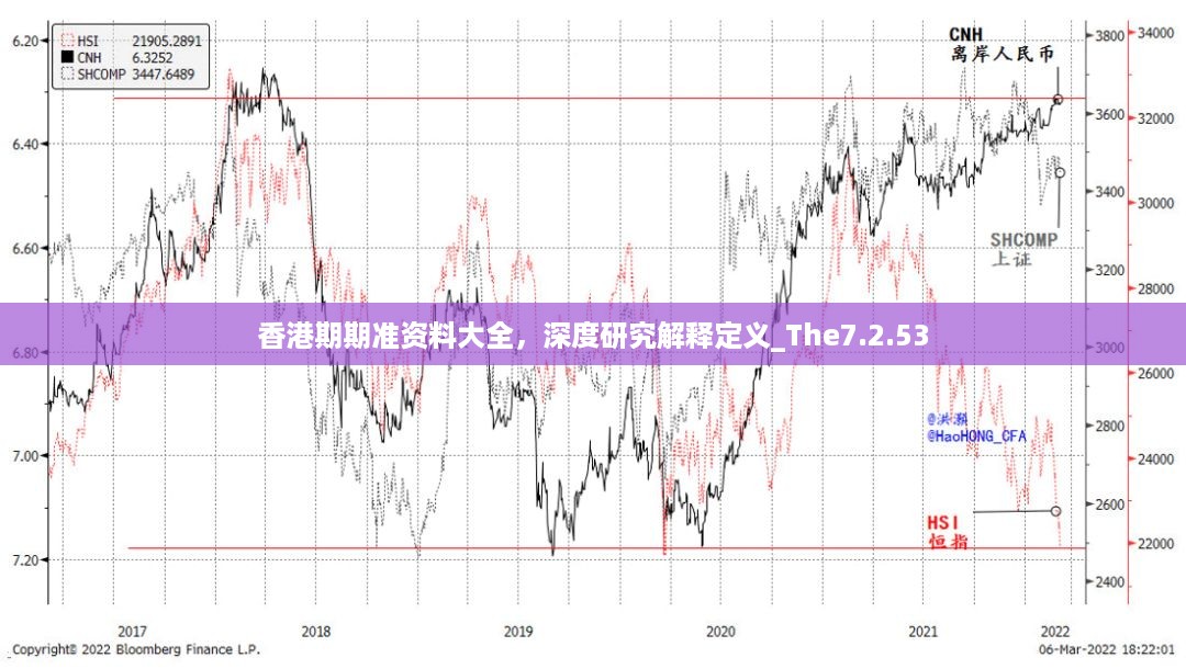 香港期期准资料大全，深度研究解释定义_The7.2.53