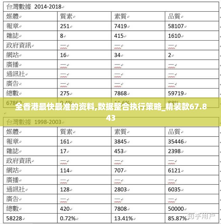 全香港最快最准的资料,数据整合执行策略_精装款67.843