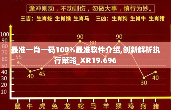 最准一肖一码100%最准软件介绍,创新解析执行策略_XR19.696