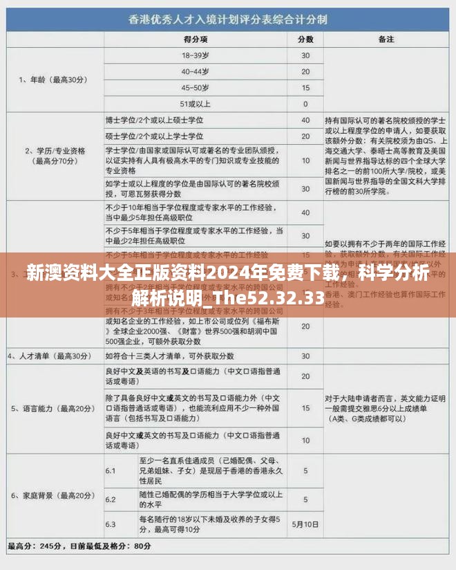 新澳资料大全正版资料2024年免费下载，科学分析解析说明_The52.32.33