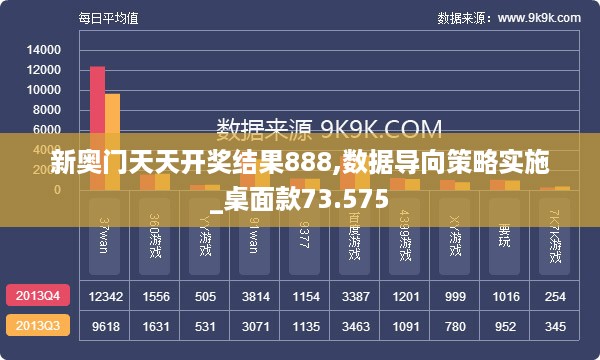 新奥门天天开奖结果888,数据导向策略实施_桌面款73.575