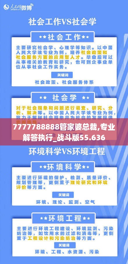 7777788888管家婆总裁,专业解答执行_战斗版55.636