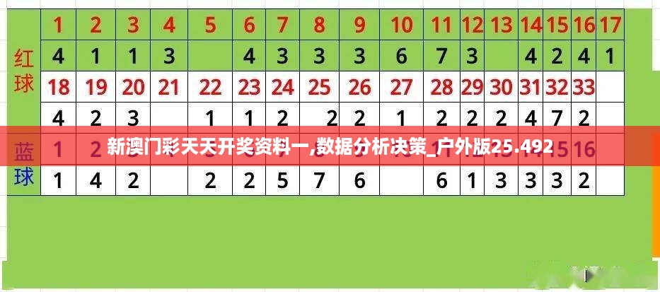 新澳门彩天天开奖资料一,数据分析决策_户外版25.492