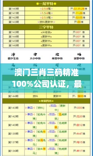 澳门三肖三码精准100%公司认证，最新核心解答定义_WP23.64.52