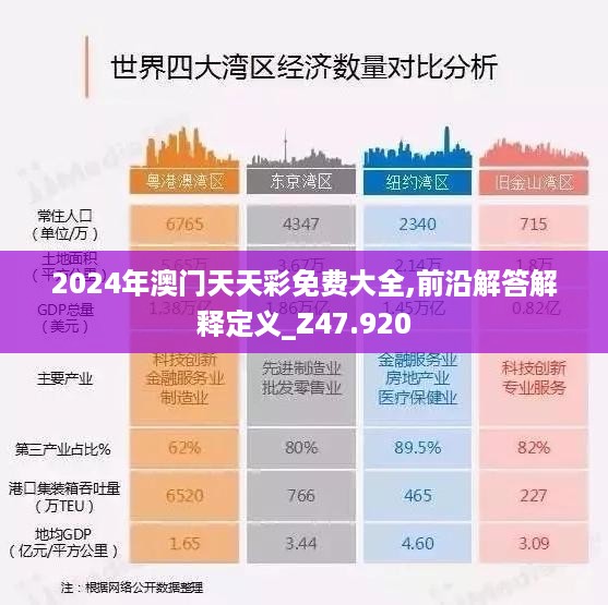 2024年澳门天天彩免费大全,前沿解答解释定义_Z47.920