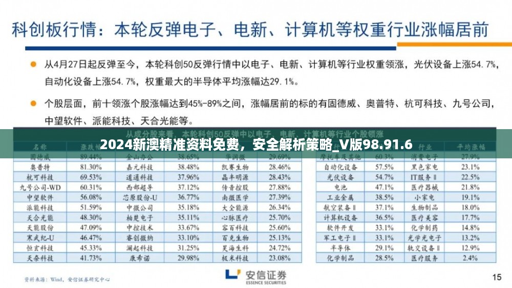 2024新澳精准资料免费，安全解析策略_V版98.91.6