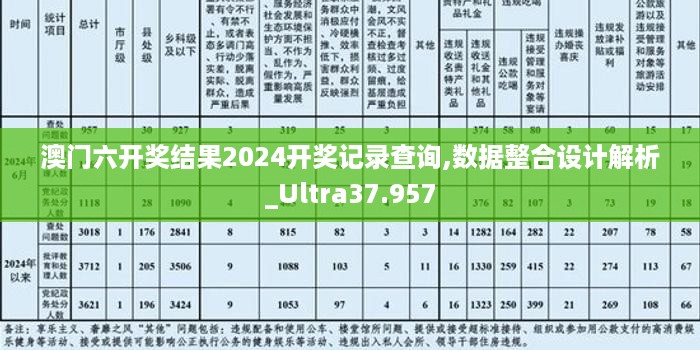 澳门六开奖结果2024开奖记录查询,数据整合设计解析_Ultra37.957