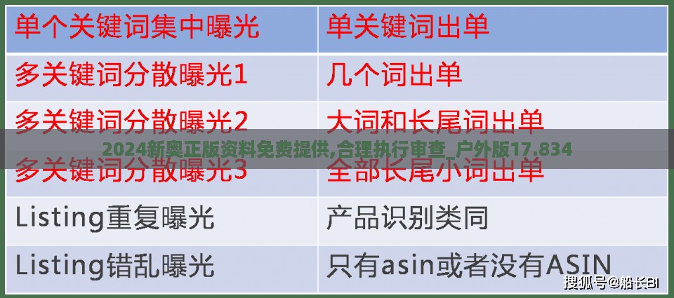 2024新奥正版资料免费提供,合理执行审查_户外版17.834