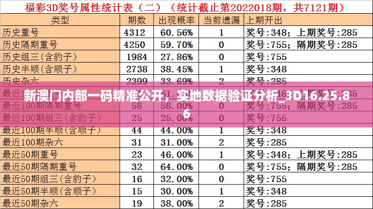 新澳门内部一码精准公开，实地数据验证分析_3D16.25.86