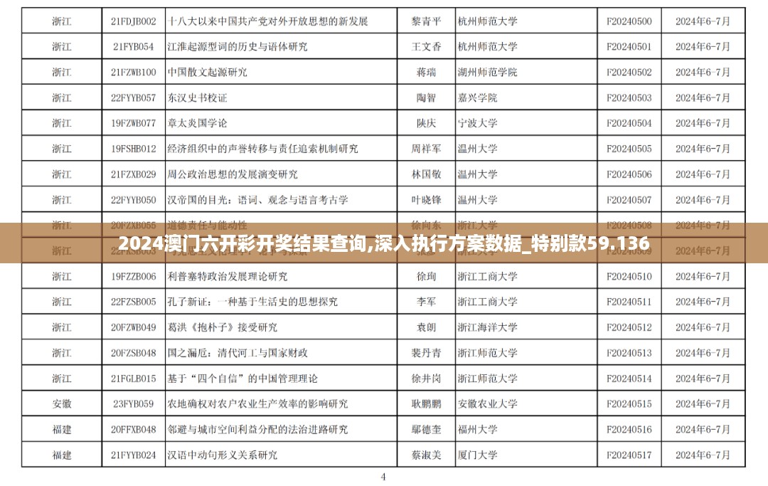 2024澳门六开彩开奖结果查询,深入执行方案数据_特别款59.136