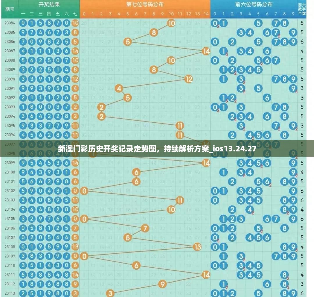 新澳门彩历史开奖记录走势图，持续解析方案_ios13.24.27