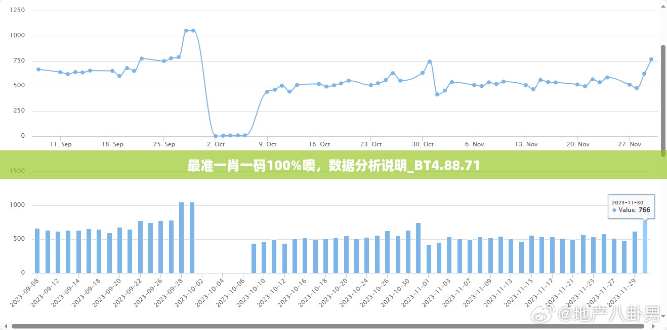 最准一肖一码100%噢，数据分析说明_BT4.88.71