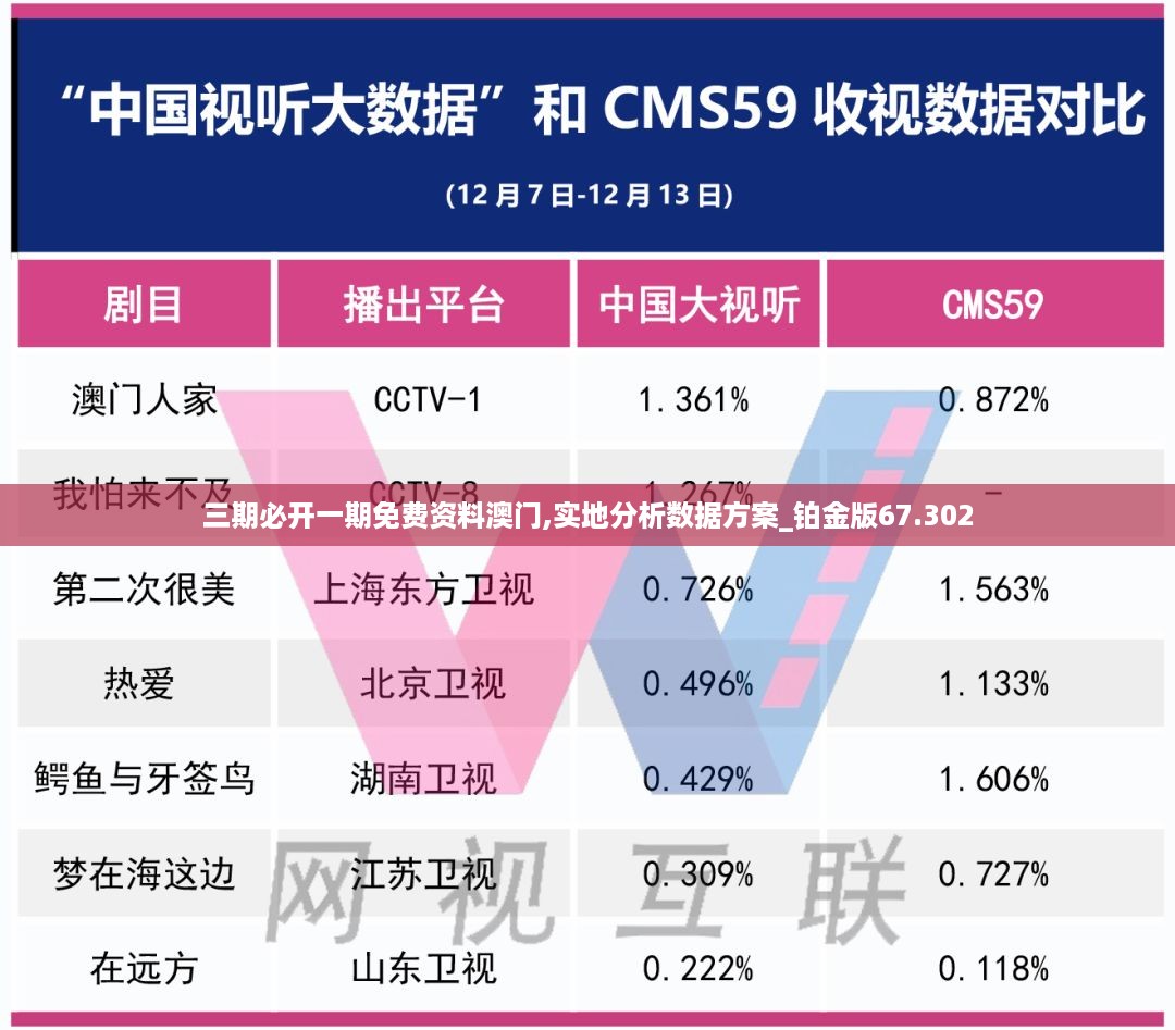 三期必开一期免费资料澳门,实地分析数据方案_铂金版67.302