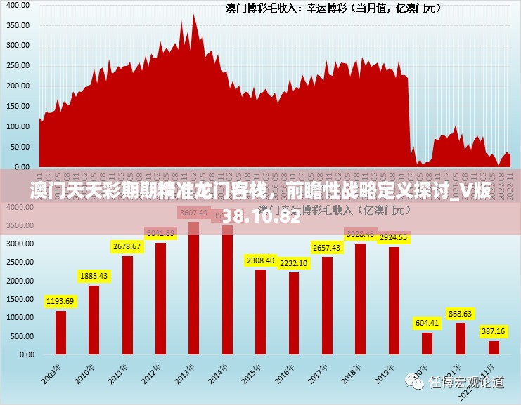 澳门天天彩期期精准龙门客栈，前瞻性战略定义探讨_V版38.10.82