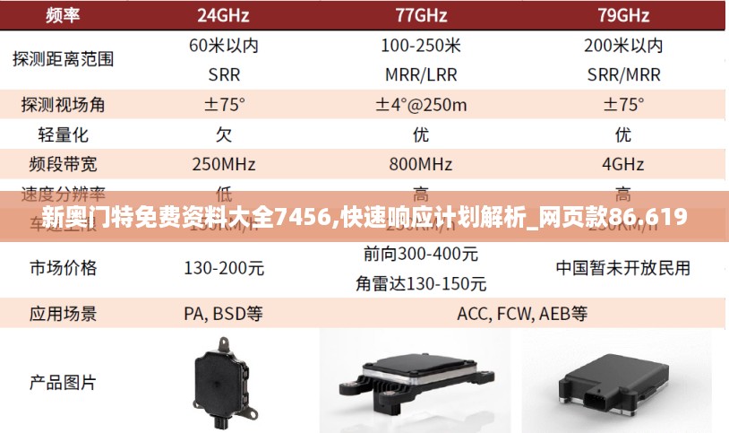 新奥门特免费资料大全7456,快速响应计划解析_网页款86.619