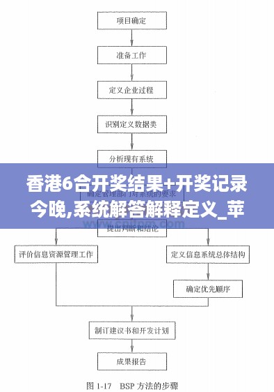 香港6合开奖结果+开奖记录今晚,系统解答解释定义_苹果版18.888