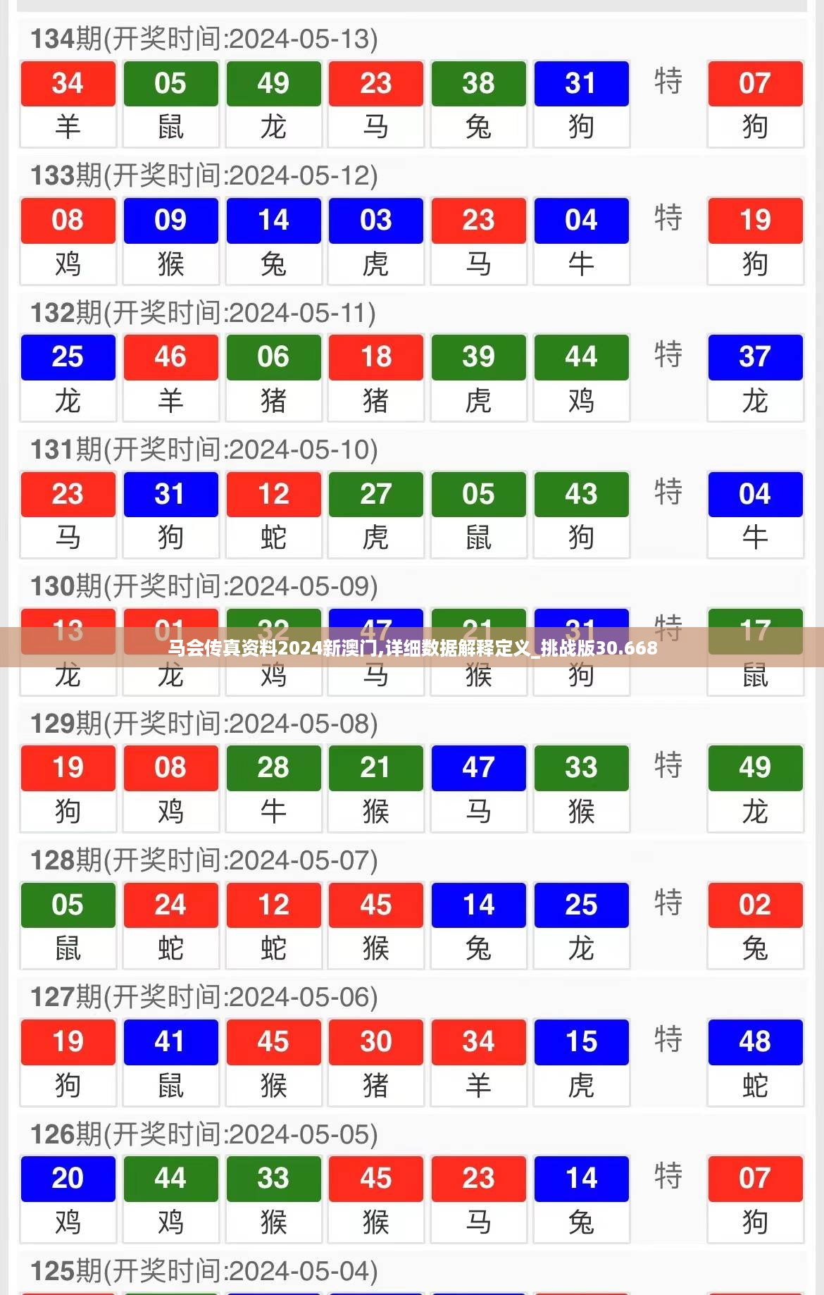 马会传真资料2024新澳门,详细数据解释定义_挑战版30.668