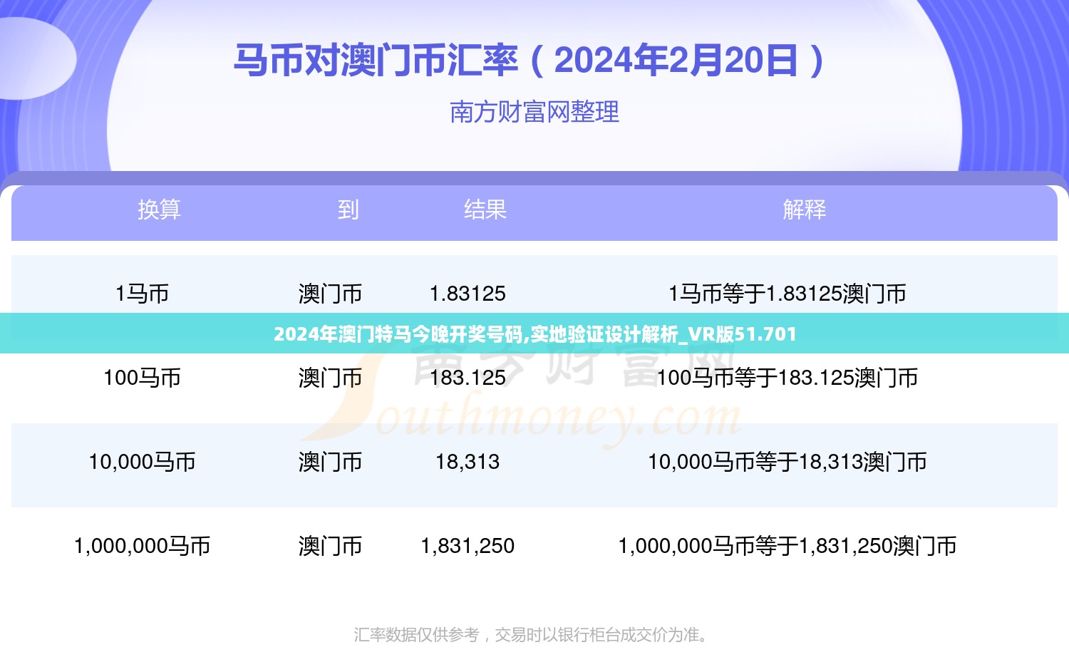 2024年澳门特马今晚开奖号码,实地验证设计解析_VR版51.701