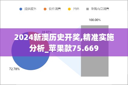 2024新澳历史开奖,精准实施分析_苹果款75.669