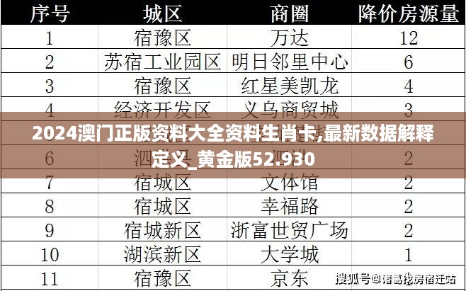 2024澳门正版资料大全资料生肖卡,最新数据解释定义_黄金版52.930