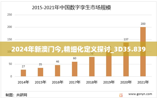 2024年新澳门今,精细化定义探讨_3D35.839