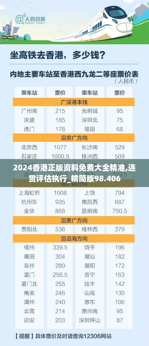 2024香港正版资料免费大全精准,连贯评估执行_精简版98.406