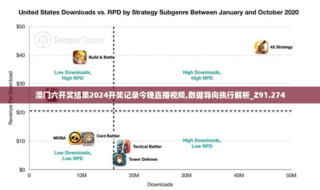 澳门六开奖结果2024开奖记录今晚直播视频,数据导向执行解析_Z91.274