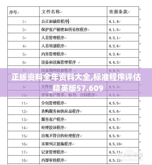 正版资料全年资料大全,标准程序评估_精英版57.609