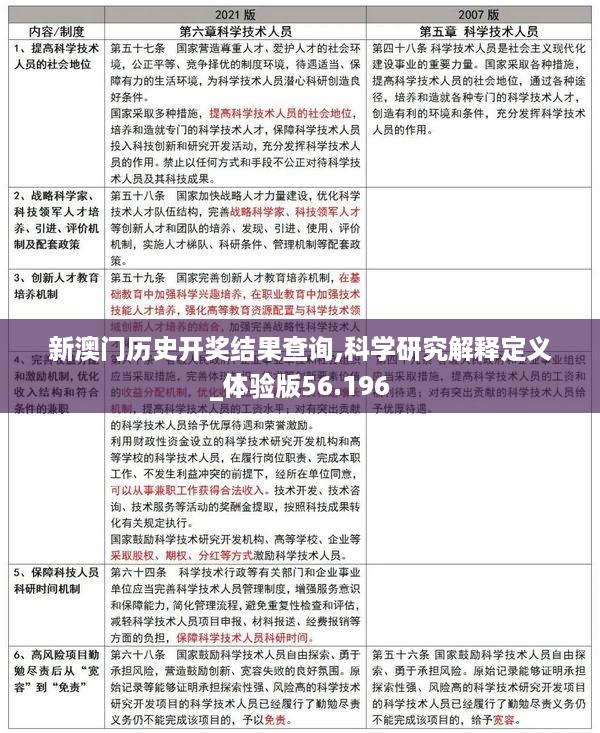 科学研究解释定义