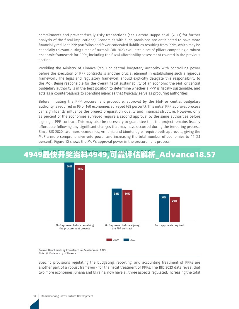 4949最快开奖资料4949,可靠评估解析_Advance18.57