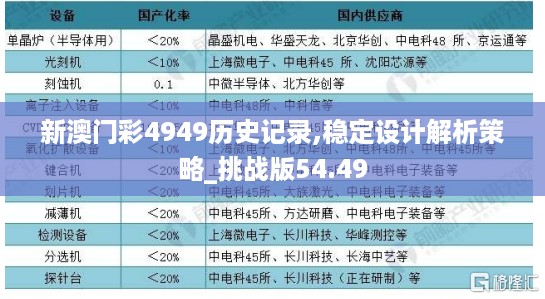 新澳门彩4949历史记录,稳定设计解析策略_挑战版54.49